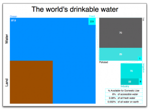 drinkable_water